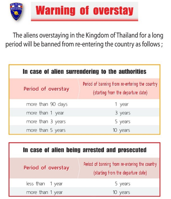 Thailand overstay blacklisting