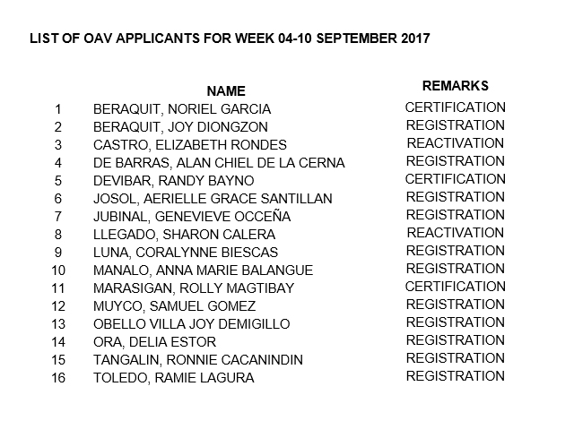 OAV APPLICANTS 04 10 SEPT 2017